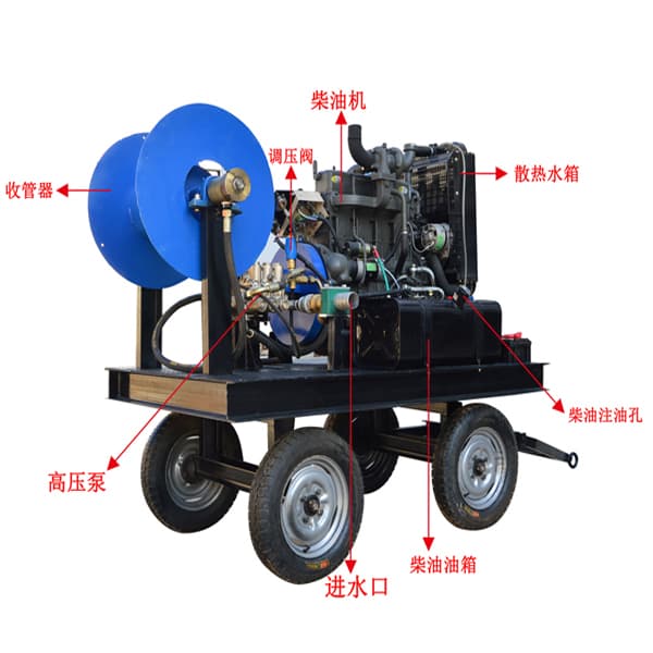 多功能管道疏通清洗机结构图