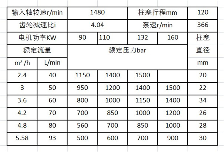 工业管道清洗机参数型号