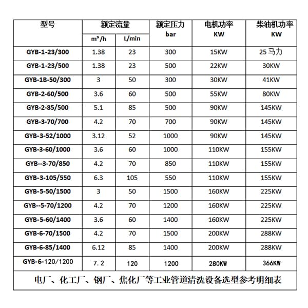 冷凝器管道清洗机参数选型