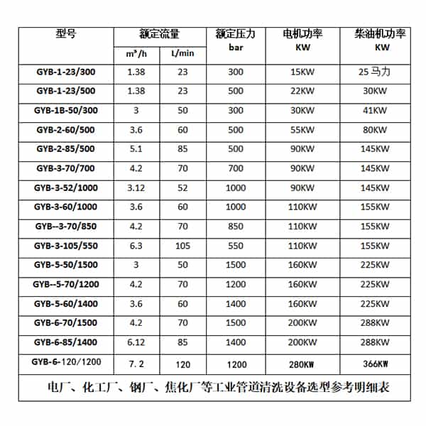 空冷岛清洗机参数选型