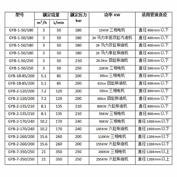 商业街管道清洗机