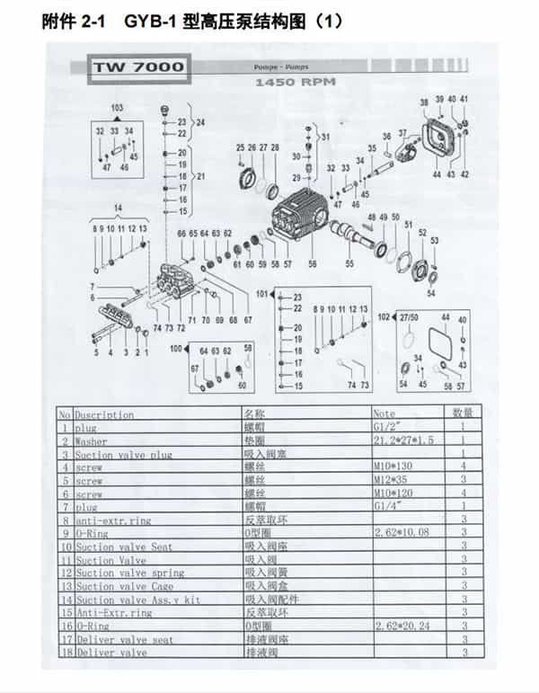 GYB-1管道清洗机高压泵示意图