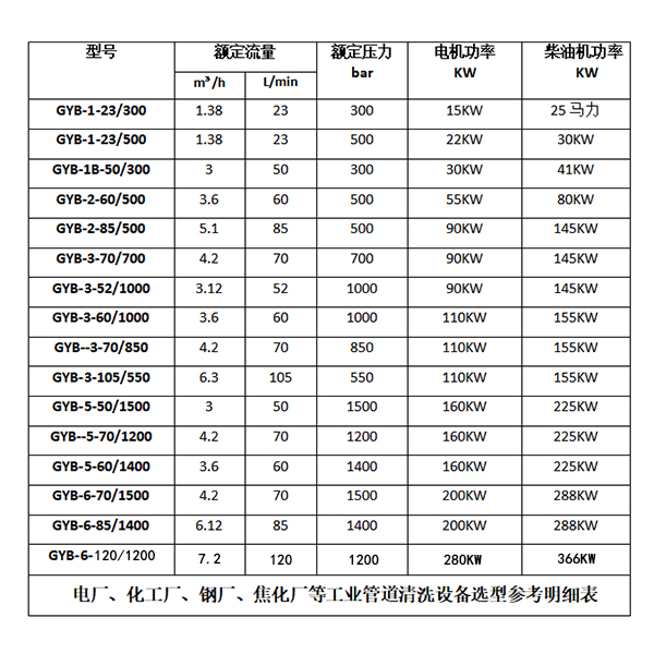 空预器清洗机