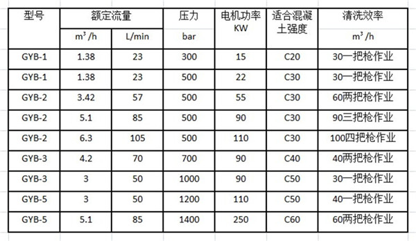 高压冲毛机参数